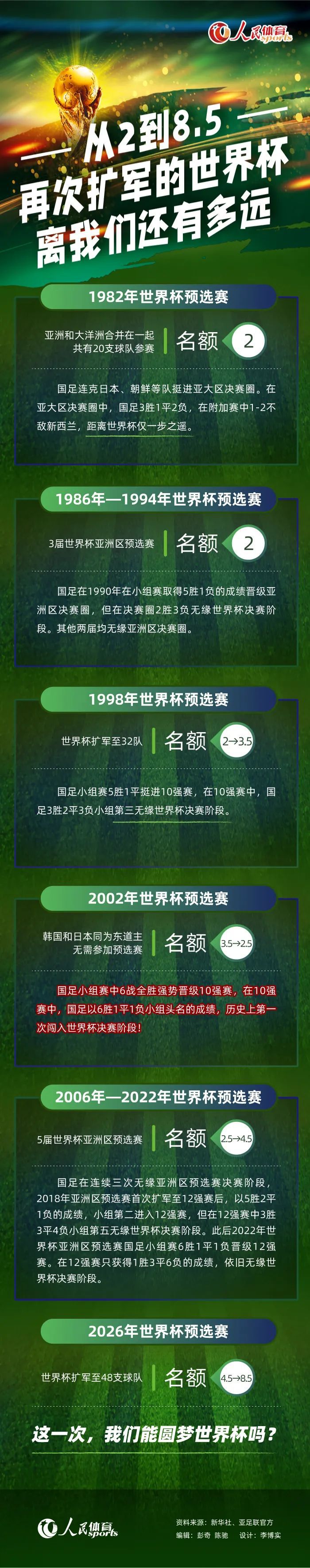 克里斯坦特稳定的表现引起了英超球队的关注，热刺已经在考虑引进他，他们愿意在明年夏天为克里斯坦特投入3000万欧的转会费，这对于罗马来说将很难拒绝。